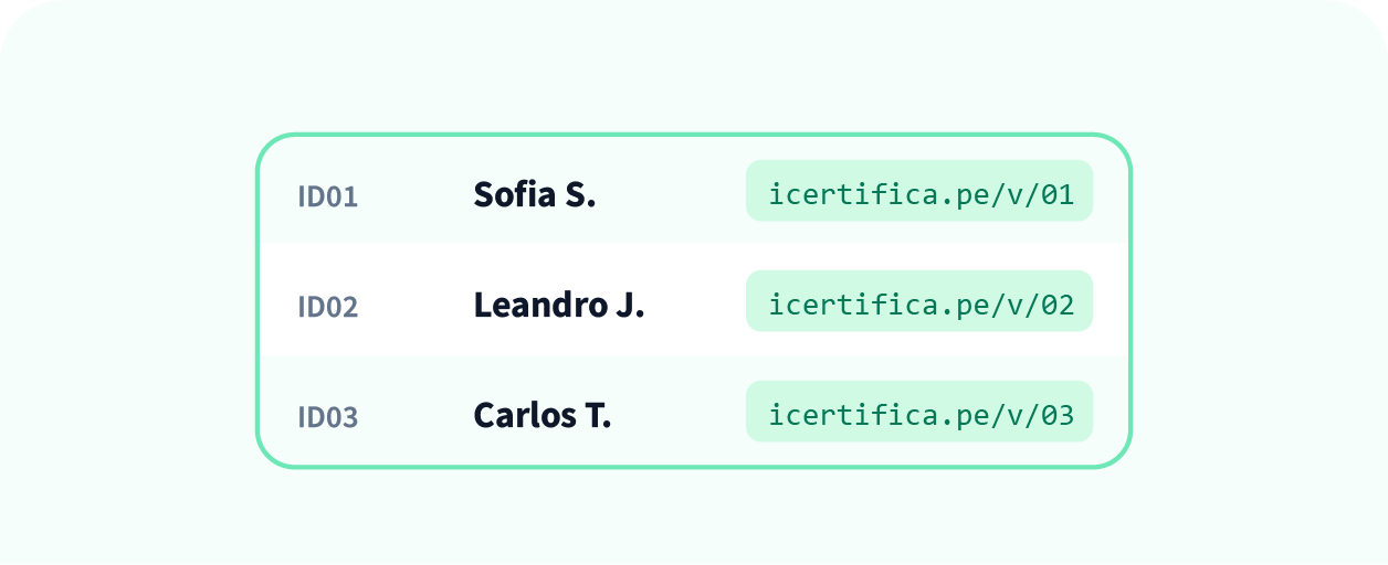 LinkedIn y CV